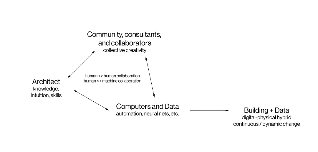 01_process-comparison